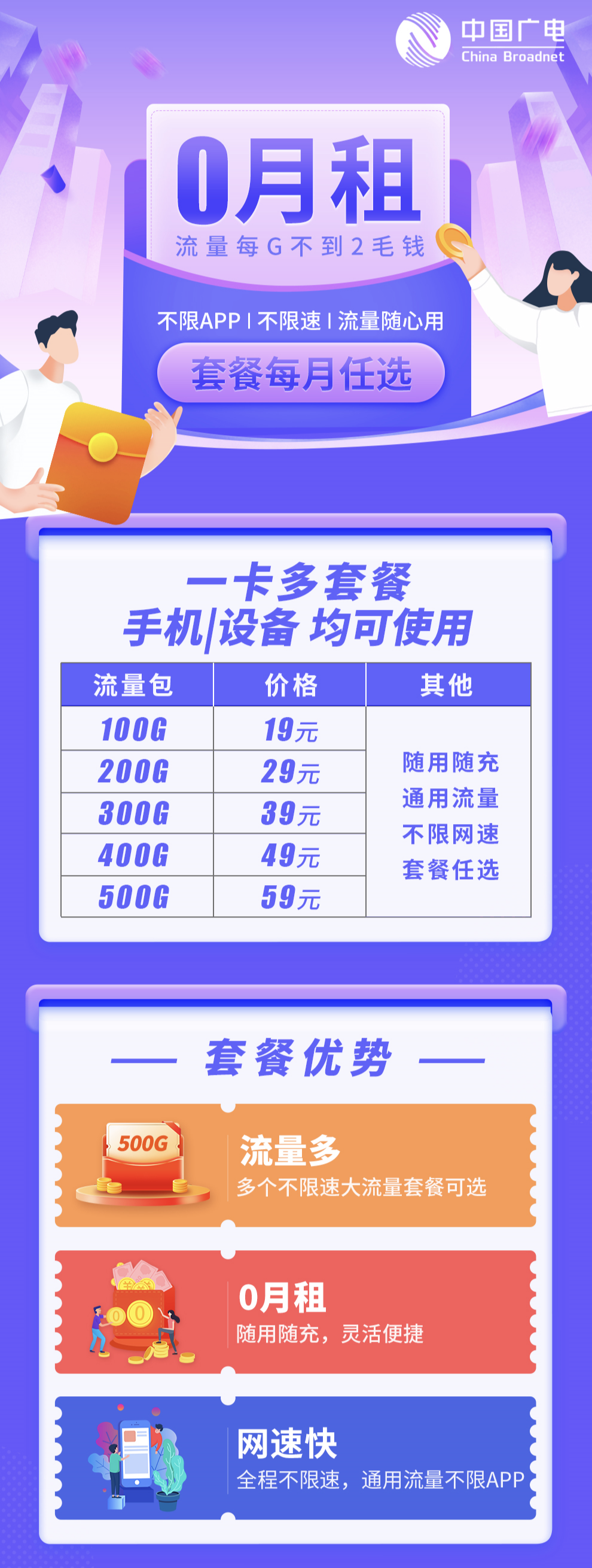 广电纯流量卡，0月租，随用随充，全国通用，不限速