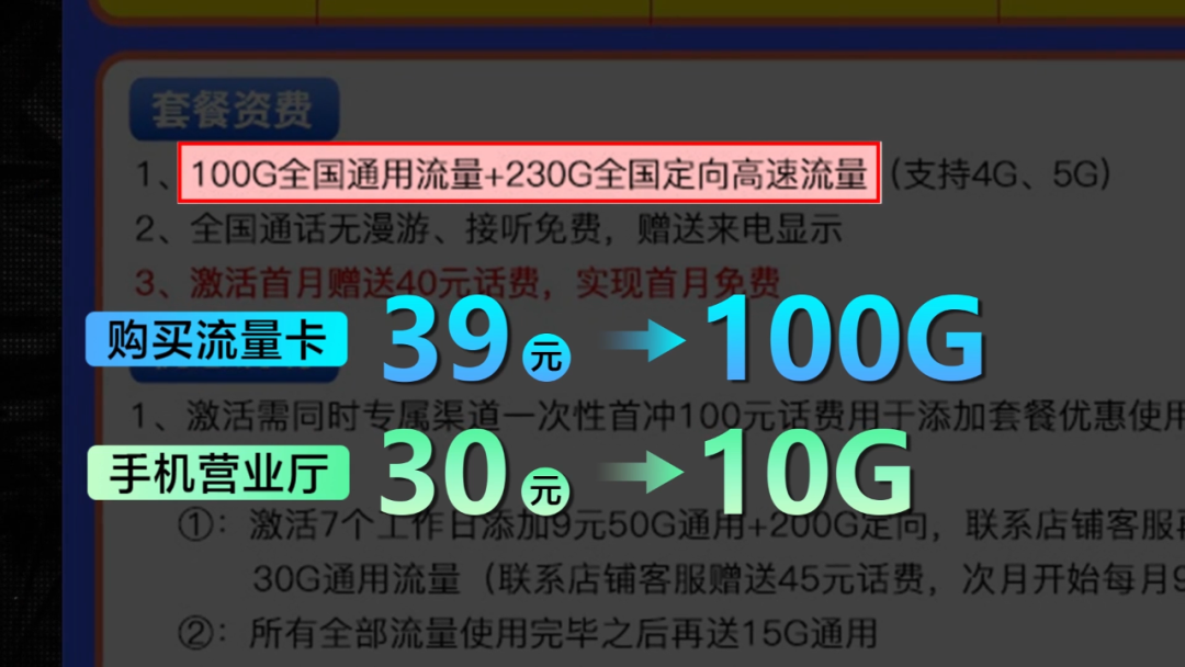 超低价的手机流量卡，哪些千万不要碰？哪些留个心眼？