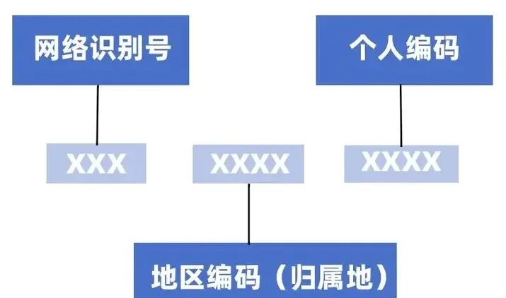 一个操作终结骚扰诈骗电话，骚扰诈骗拦截保姆级教程