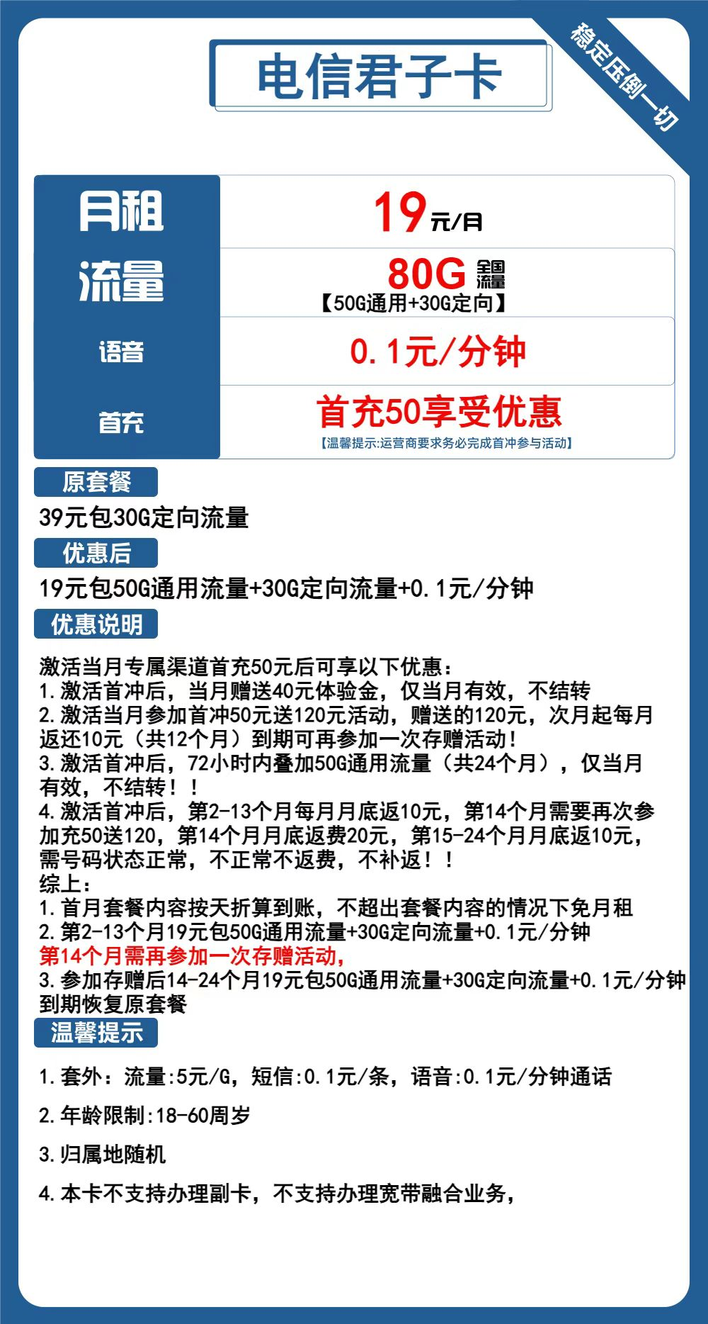 2024年10月电信流量卡推荐：19元月租、80G流量、流量转结及可选号的长期套餐全解析