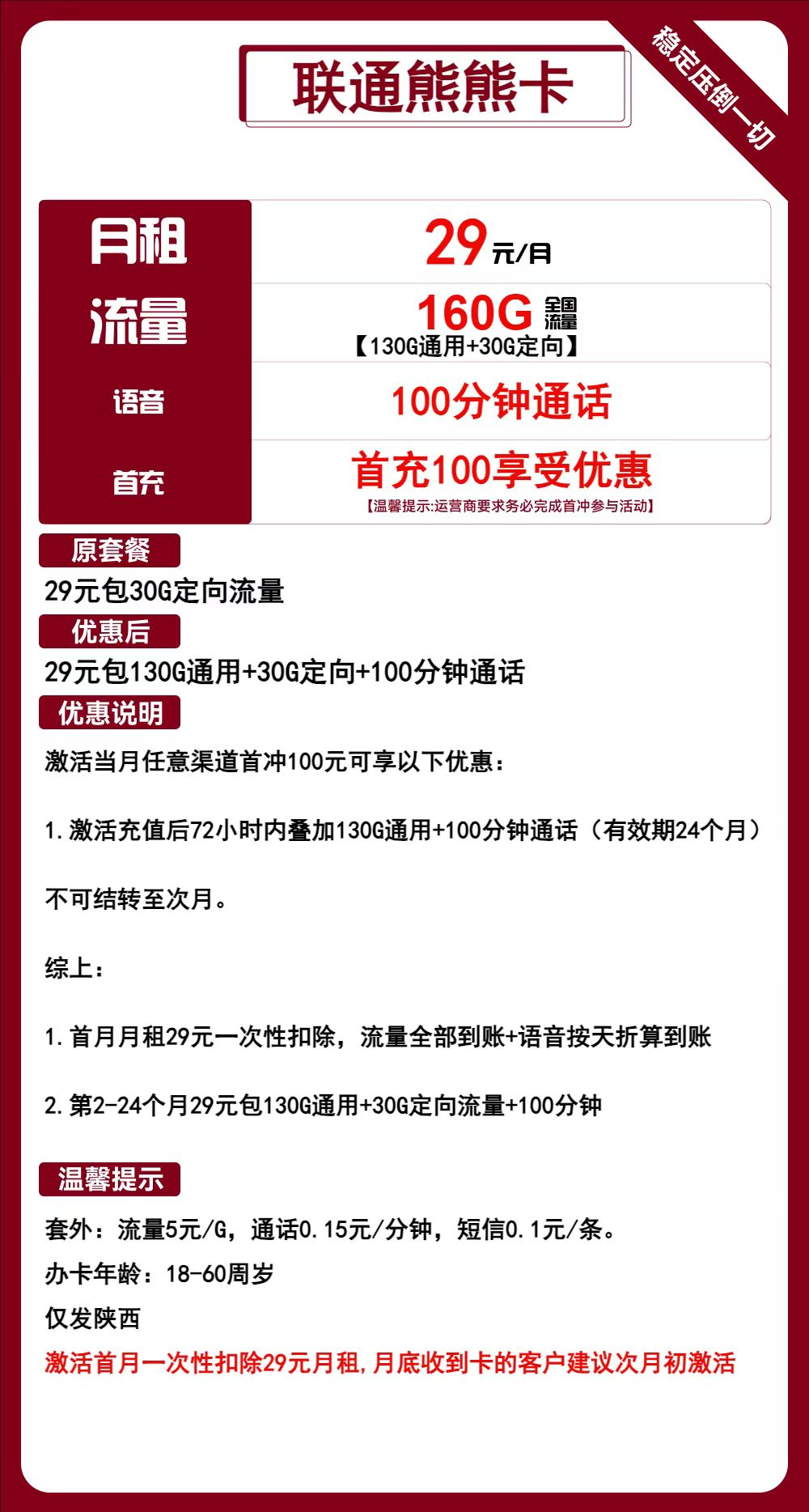 2024年12月陕西流量卡办理：联通流量卡月租29元，畅享160G流量和100分钟通话！
